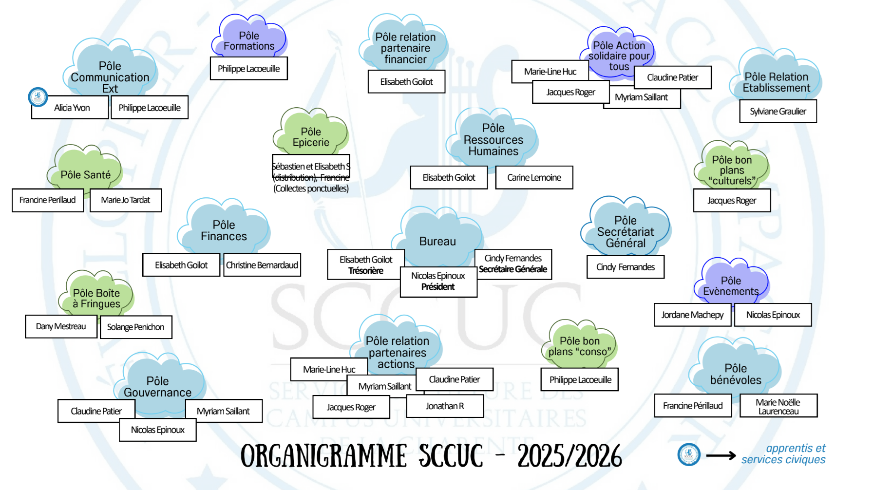 organigramme 2025 2026