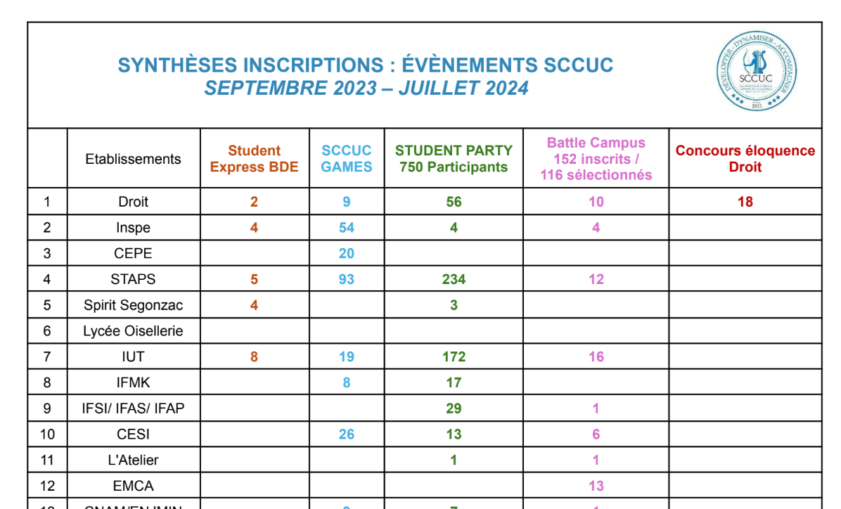 nouvelle formation