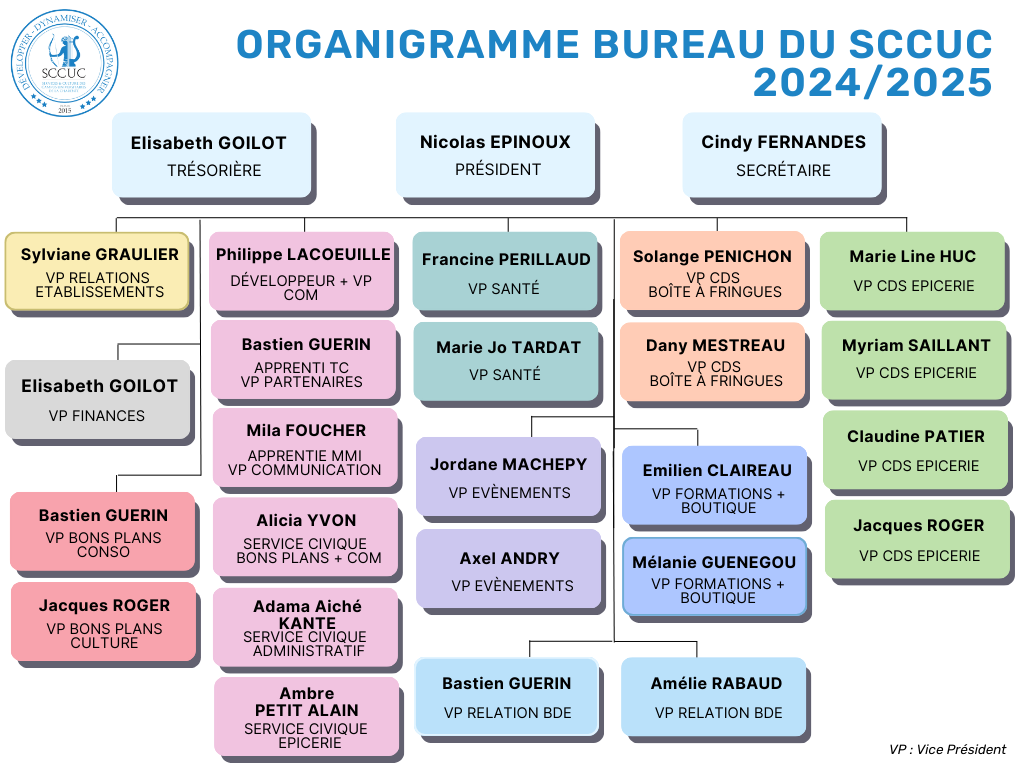 organigramme 2022 2023